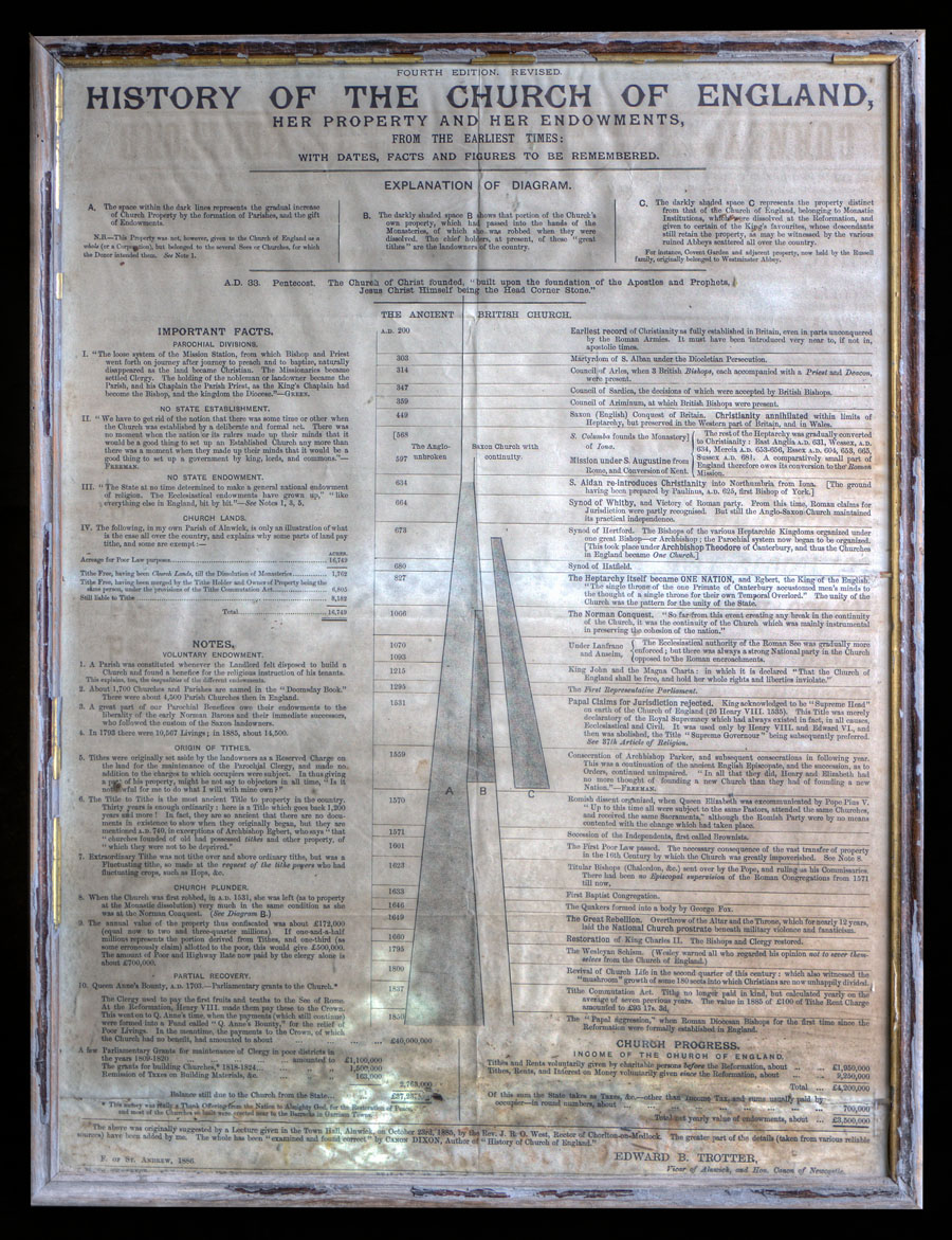 Framed Copy of 'History of the Church of England'