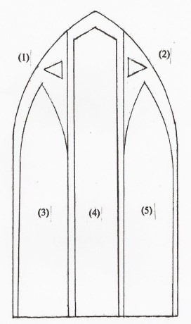 Window Schematic